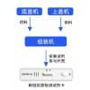 “抗原檢測試劑卡”生產線電控系統整體解決方案