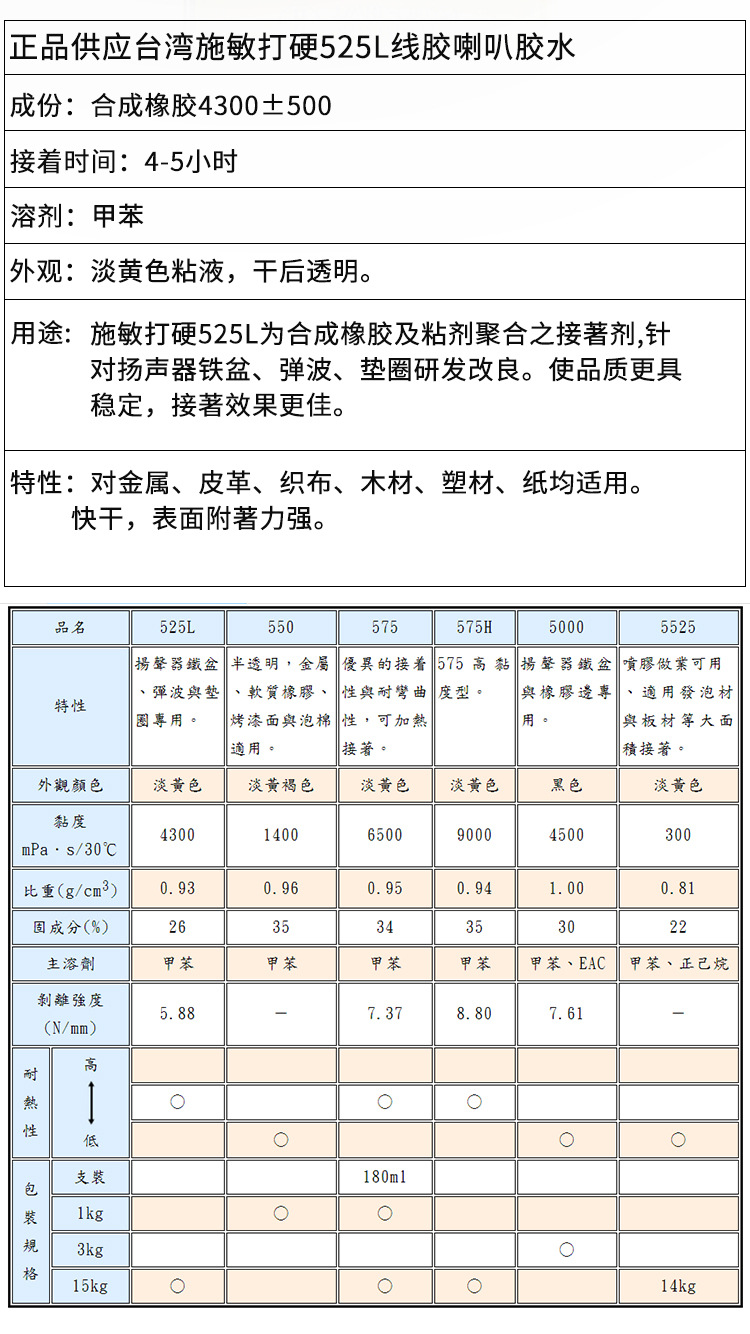 施敏打硬575L參數